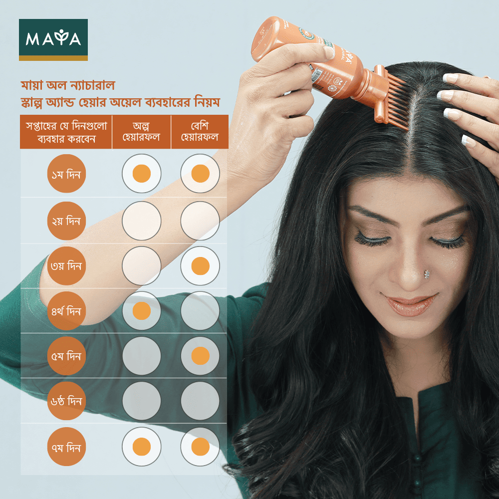 Maya All Natural Scalp & Hair Oil--4